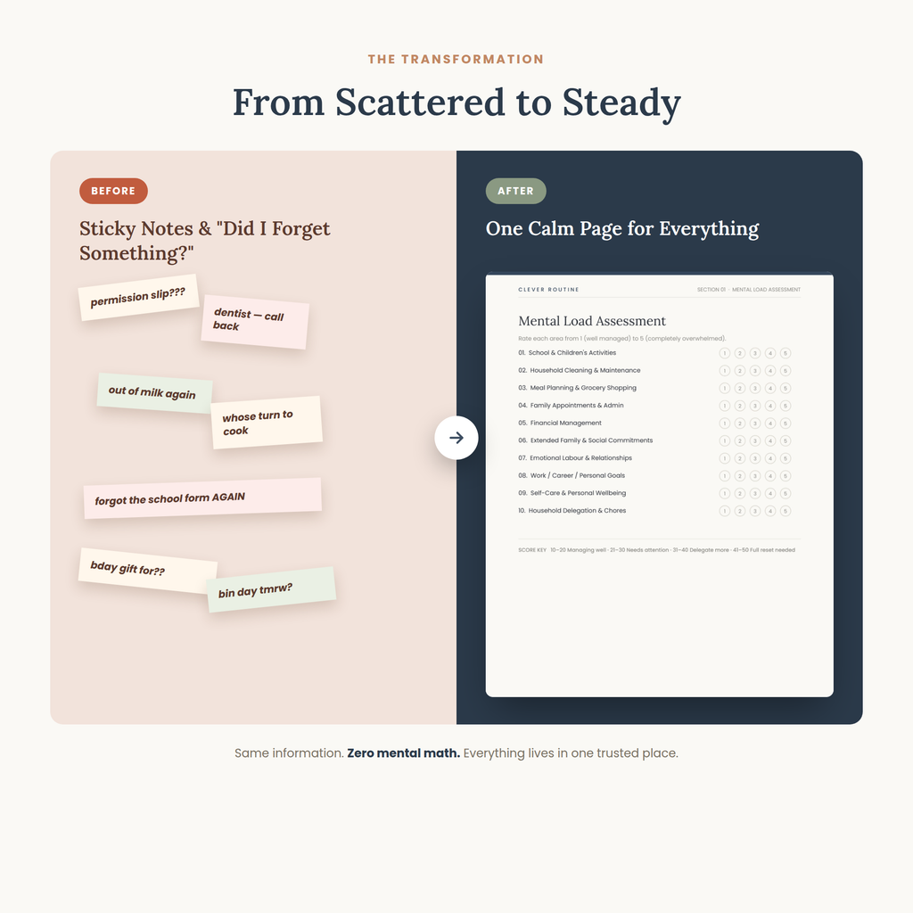 Clever Routine Complete Family Planner Bundle + AI Prompt Pack
