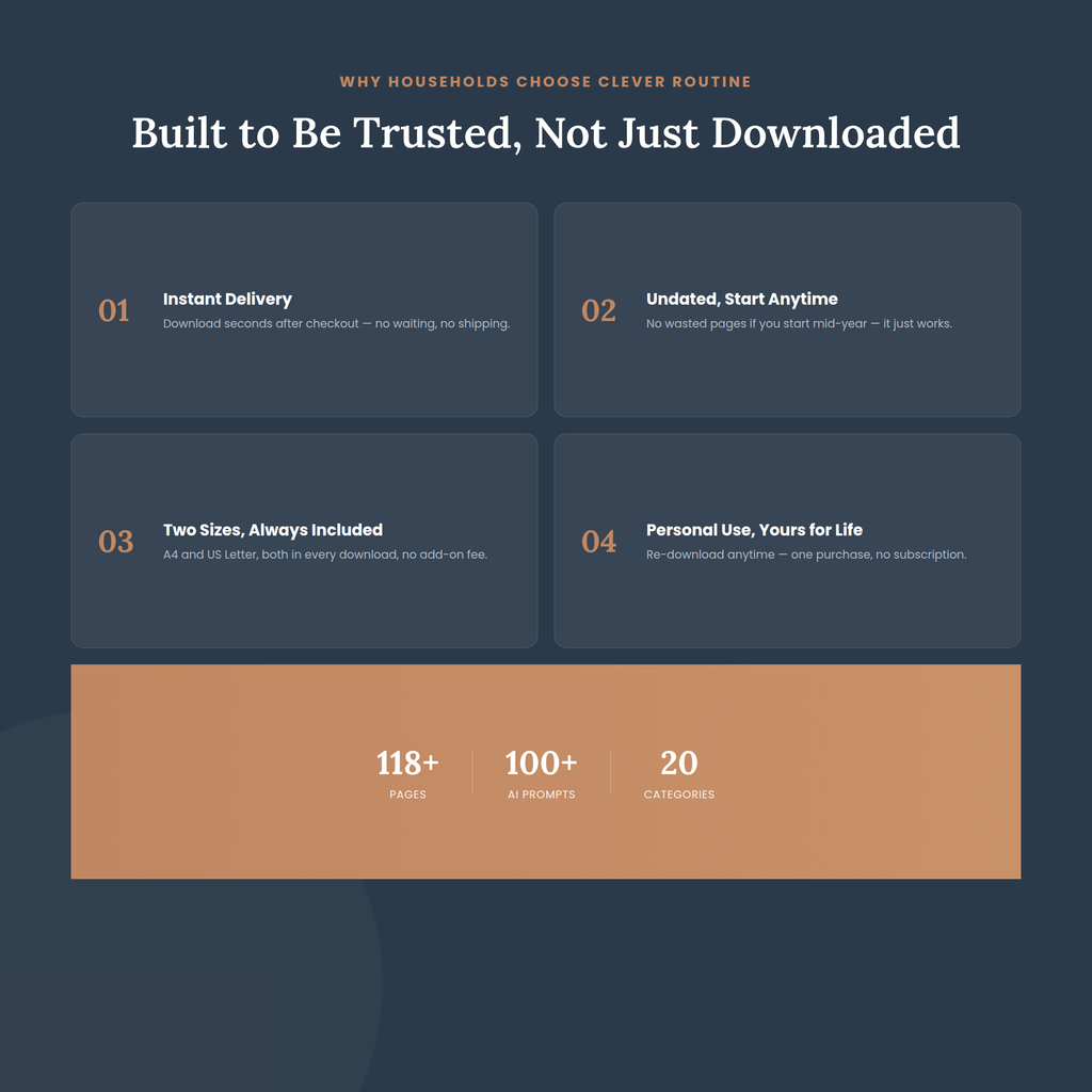 Clever Routine Complete Family Planner Bundle + AI Prompt Pack